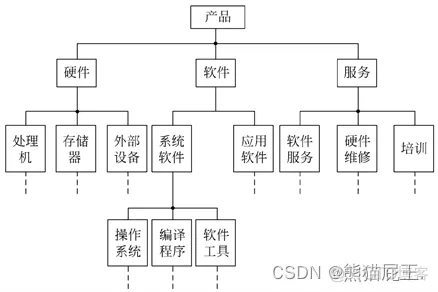 软件架构课程实验 软件架构答案_数据